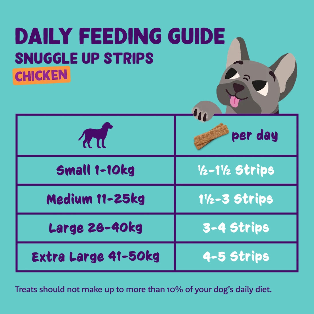 Strips - Chicken