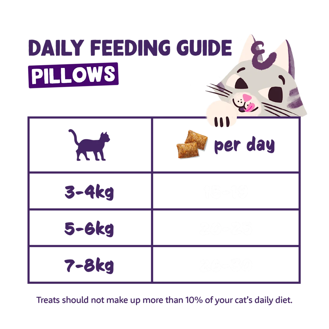Pillows - Chicken