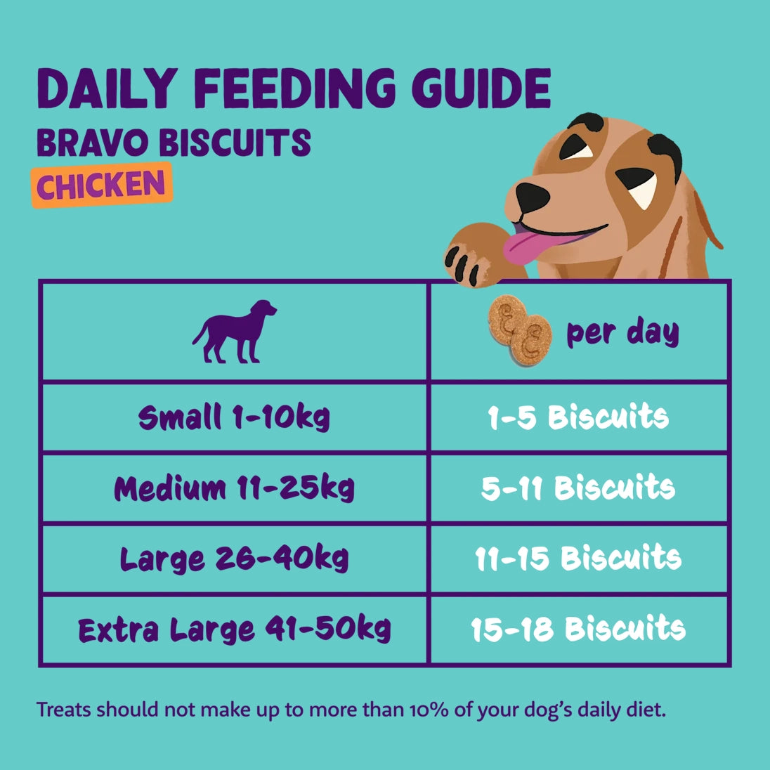 Biscuits - Chicken
