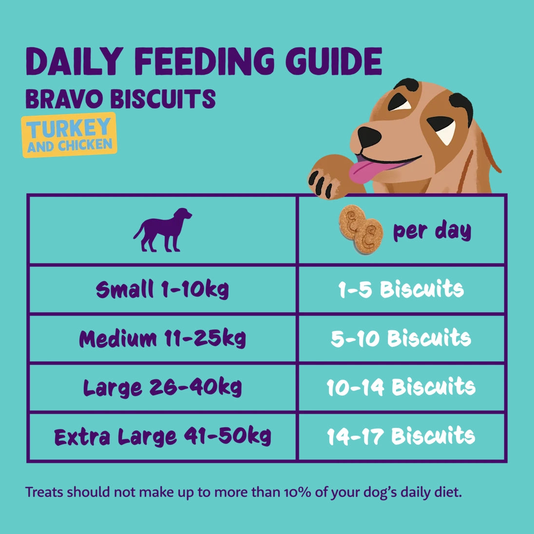 Biscuits - Turkey and Chicken