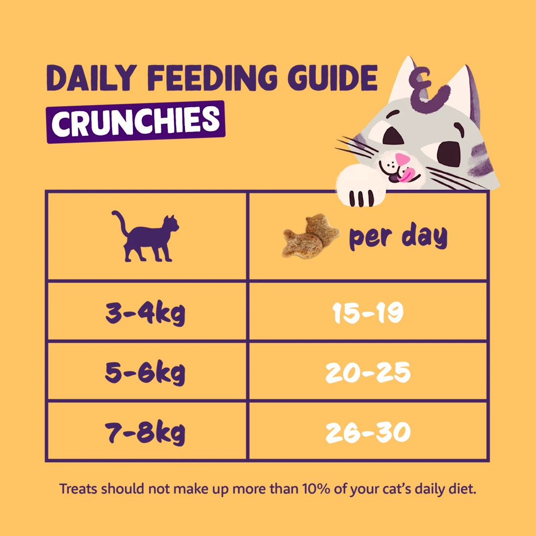 Crunchies - Chicken