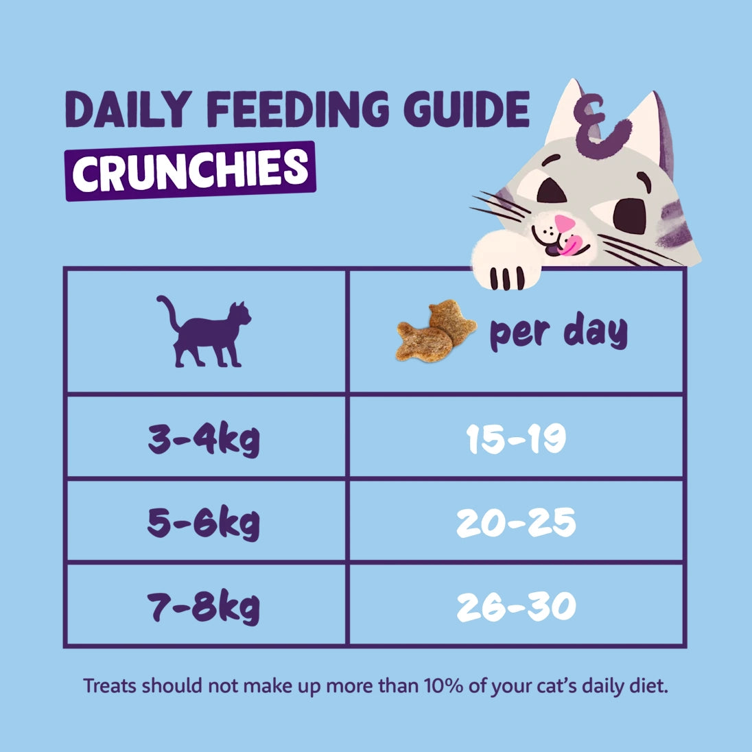 Crunchies - Salmon