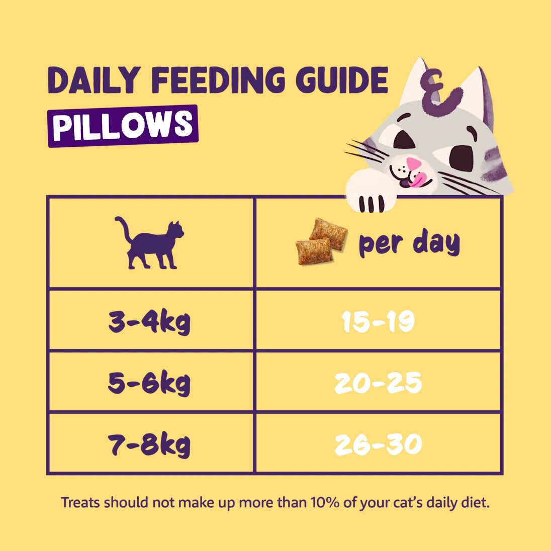 Pillows - Turkey