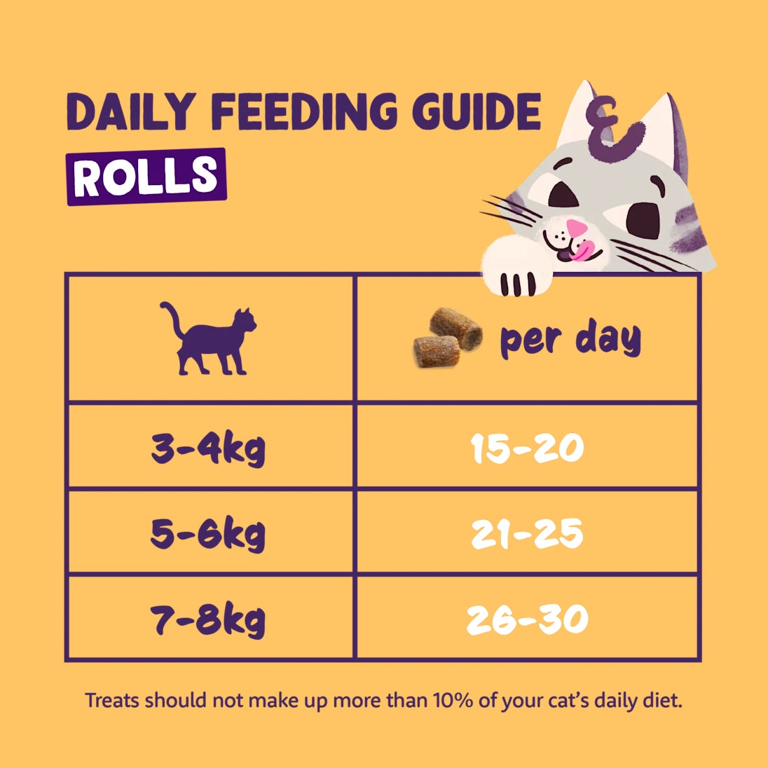 Rolls - Chicken and turkey